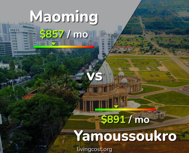 Cost of living in Maoming vs Yamoussoukro infographic