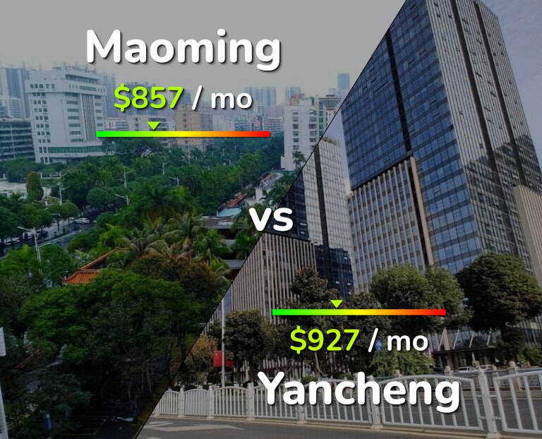 Cost of living in Maoming vs Yancheng infographic