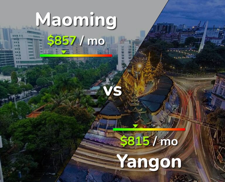 Cost of living in Maoming vs Yangon infographic