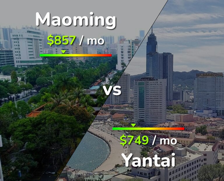 Cost of living in Maoming vs Yantai infographic