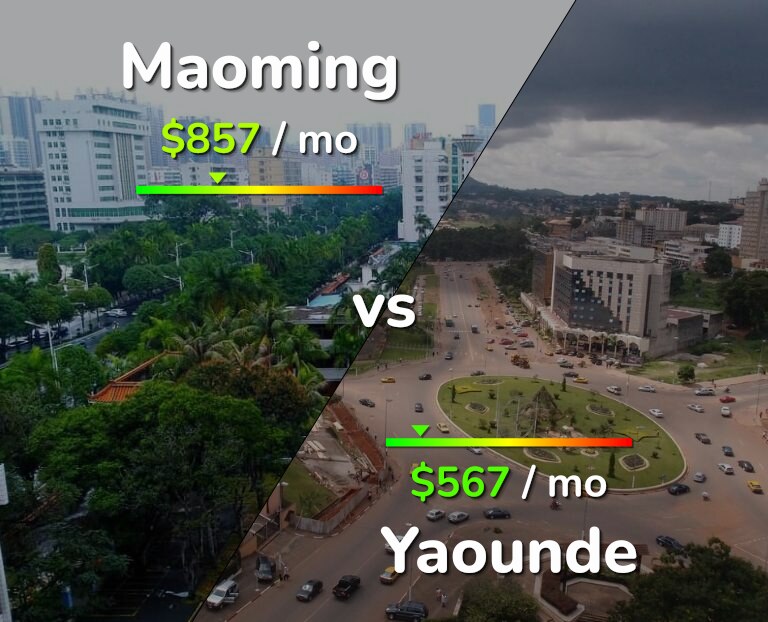 Cost of living in Maoming vs Yaounde infographic