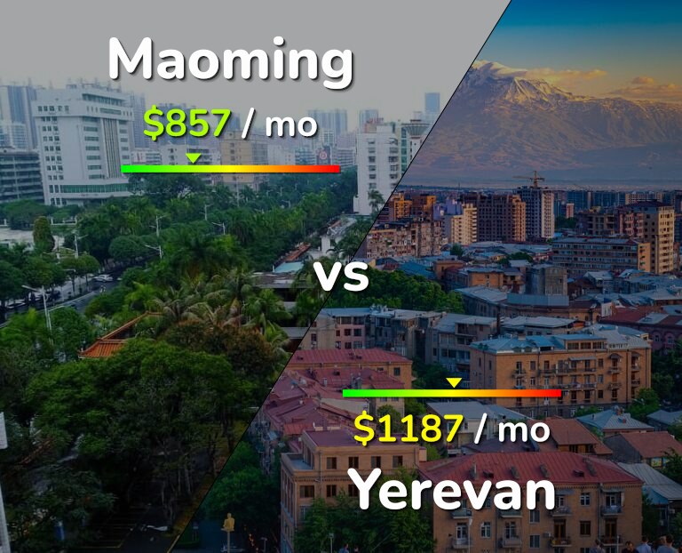 Cost of living in Maoming vs Yerevan infographic