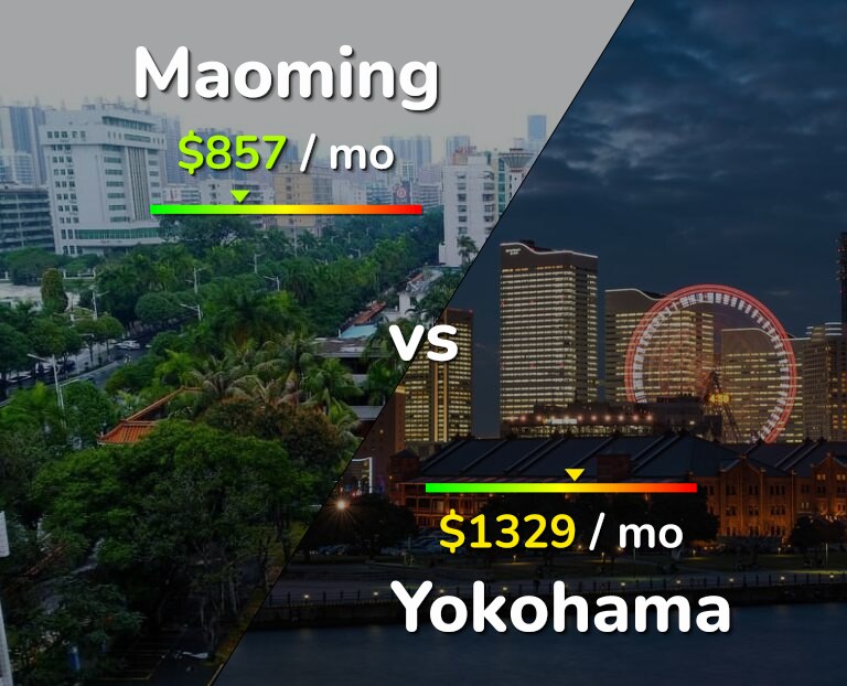 Cost of living in Maoming vs Yokohama infographic