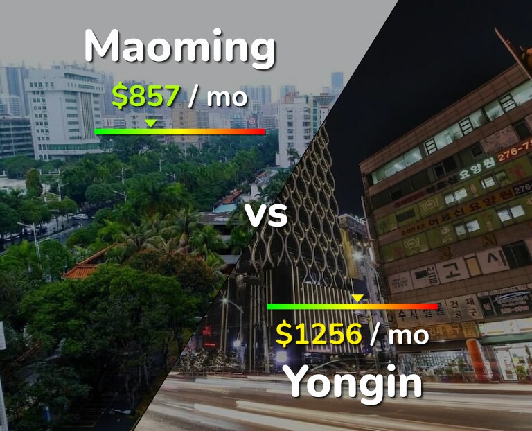 Cost of living in Maoming vs Yongin infographic