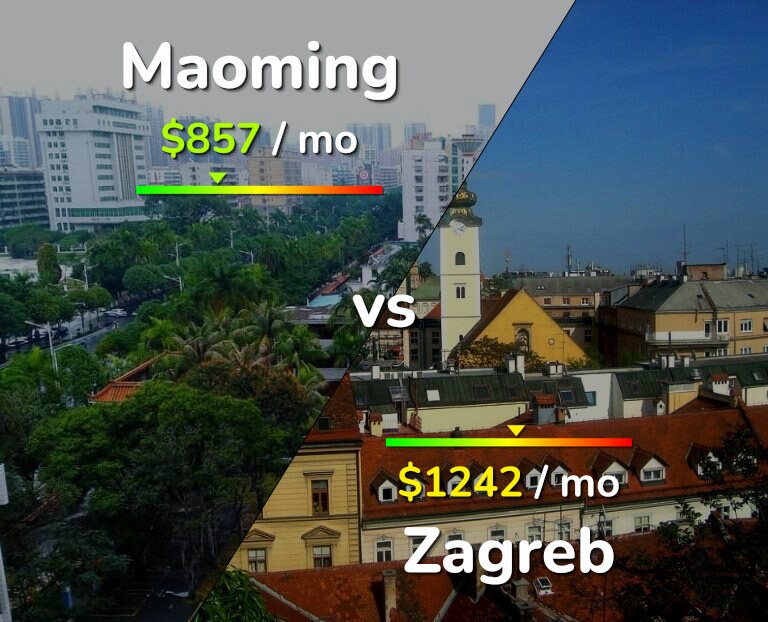 Cost of living in Maoming vs Zagreb infographic