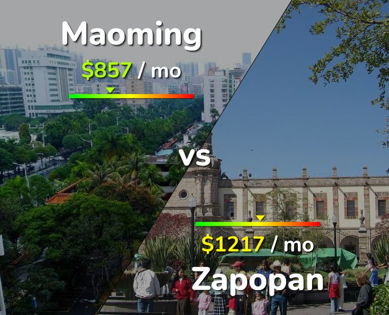 Cost of living in Maoming vs Zapopan infographic
