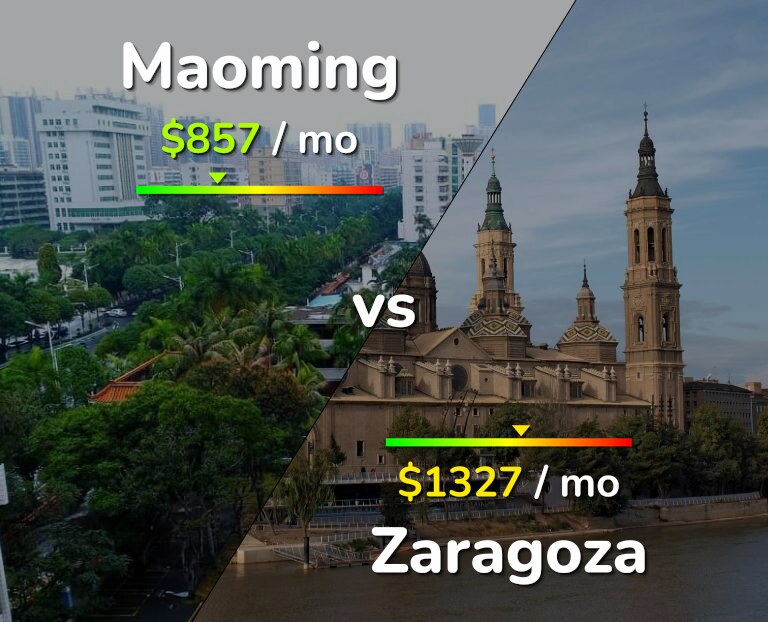 Cost of living in Maoming vs Zaragoza infographic