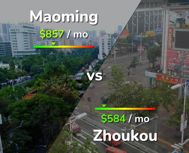 Cost of living in Maoming vs Zhoukou infographic
