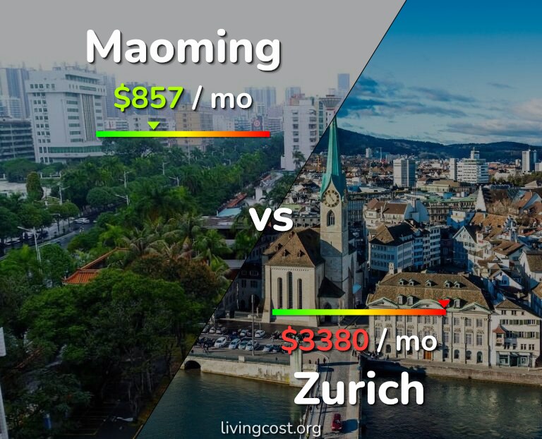 Cost of living in Maoming vs Zurich infographic