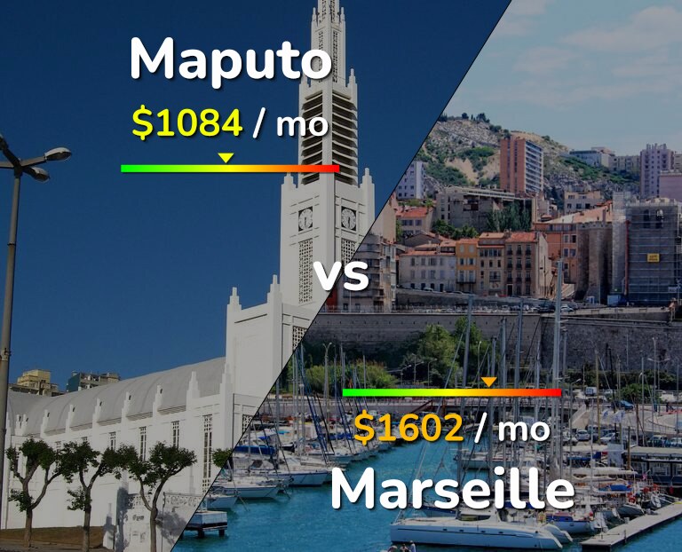 Cost of living in Maputo vs Marseille infographic