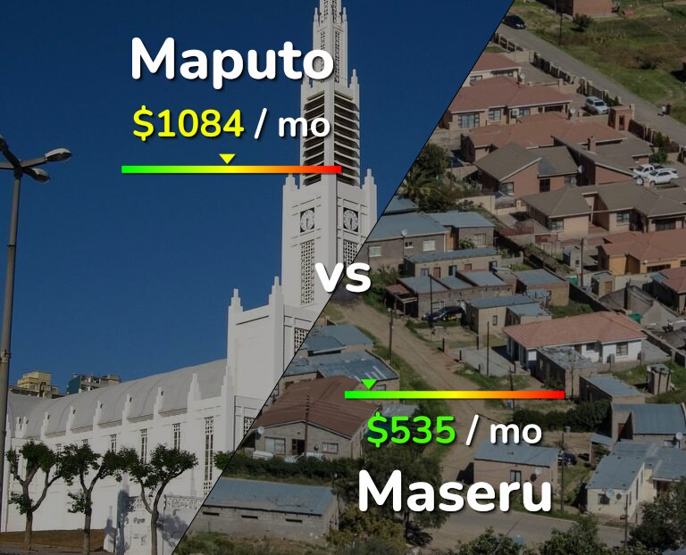 Cost of living in Maputo vs Maseru infographic
