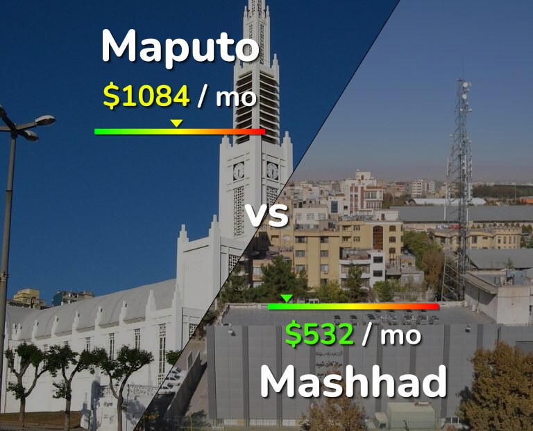 Cost of living in Maputo vs Mashhad infographic