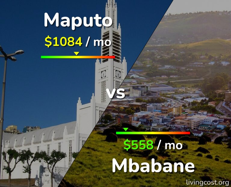 Cost of living in Maputo vs Mbabane infographic