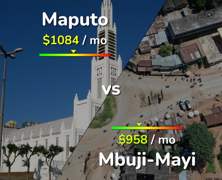 Cost of living in Maputo vs Mbuji-Mayi infographic