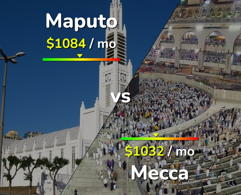 Cost of living in Maputo vs Mecca infographic