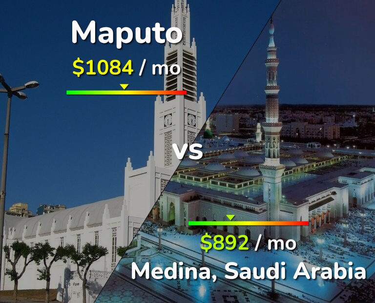 Cost of living in Maputo vs Medina infographic