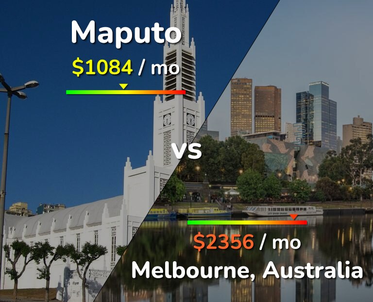 Cost of living in Maputo vs Melbourne infographic