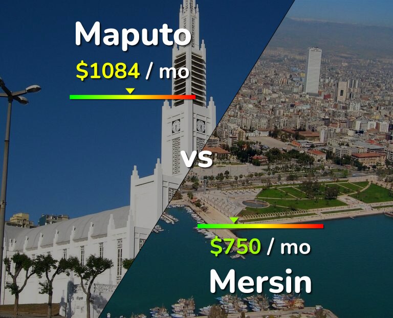 Cost of living in Maputo vs Mersin infographic