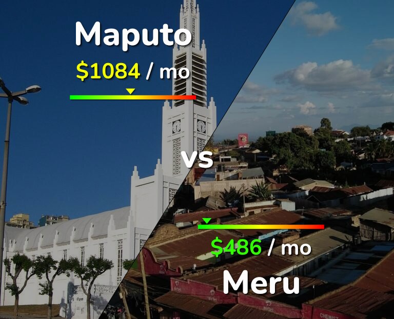 Cost of living in Maputo vs Meru infographic