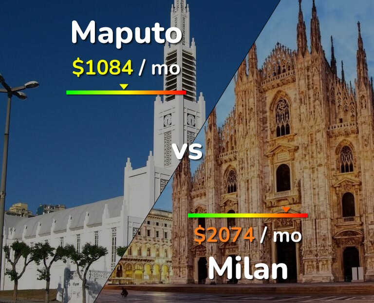 Cost of living in Maputo vs Milan infographic