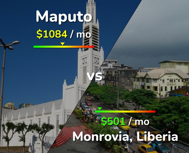 Cost of living in Maputo vs Monrovia infographic