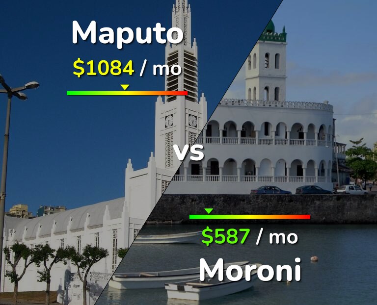 Cost of living in Maputo vs Moroni infographic