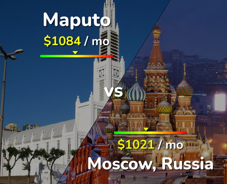 Cost of living in Maputo vs Moscow infographic