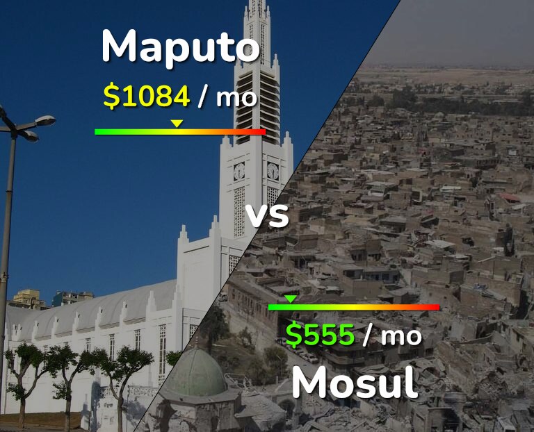 Cost of living in Maputo vs Mosul infographic