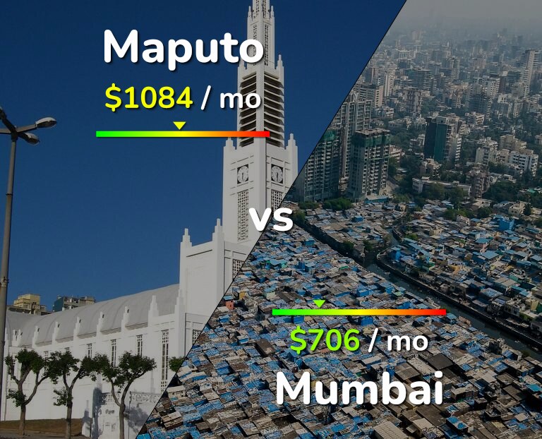 Cost of living in Maputo vs Mumbai infographic
