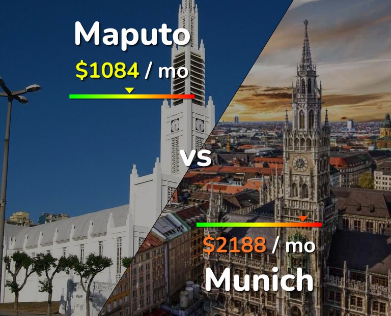 Cost of living in Maputo vs Munich infographic