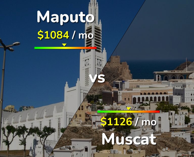 Cost of living in Maputo vs Muscat infographic