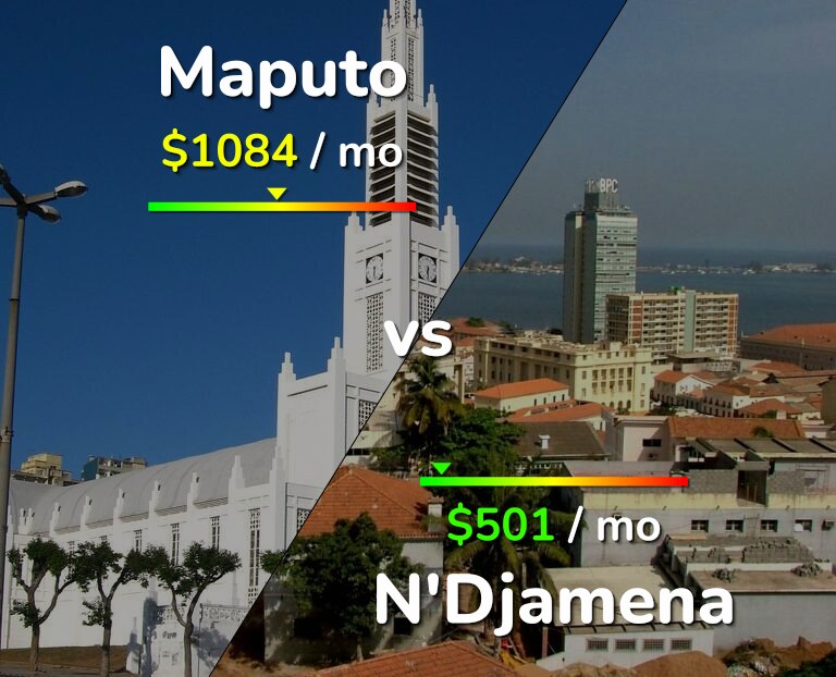 Cost of living in Maputo vs N'Djamena infographic