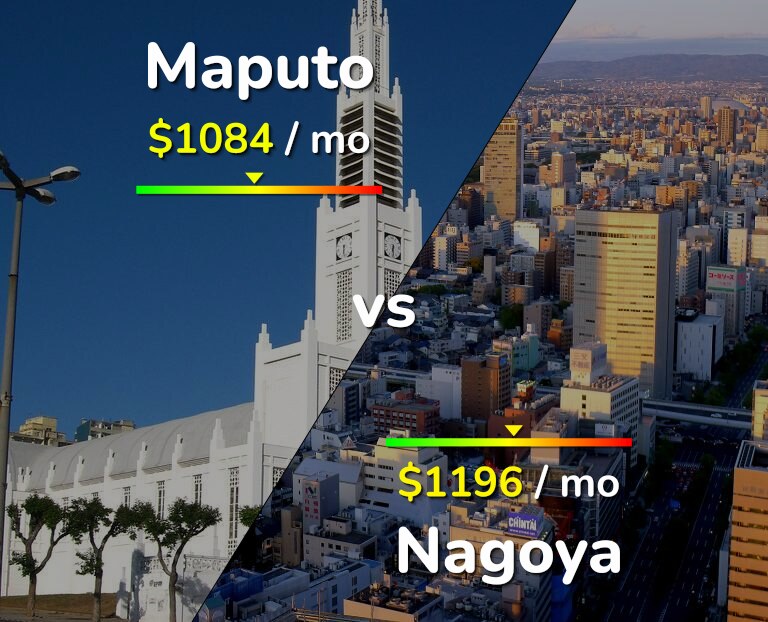 Cost of living in Maputo vs Nagoya infographic