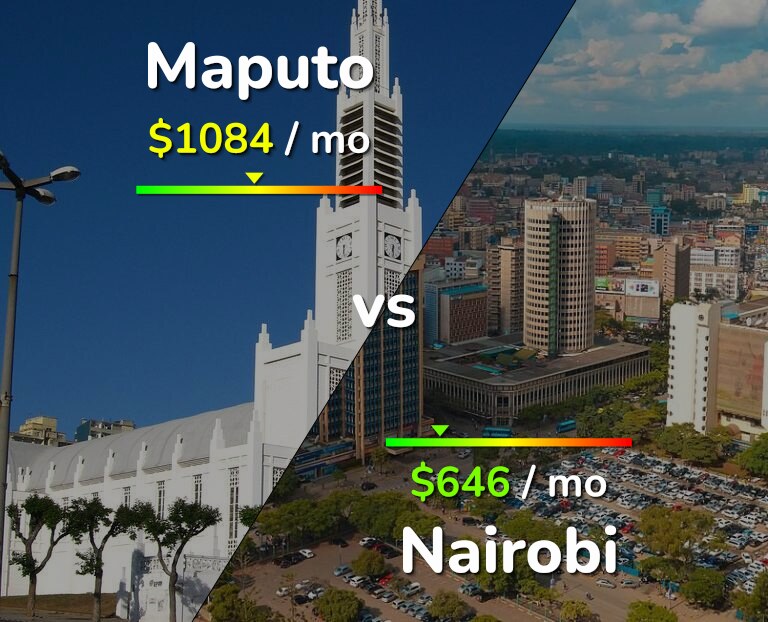 Cost of living in Maputo vs Nairobi infographic