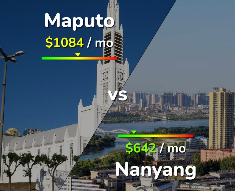 Cost of living in Maputo vs Nanyang infographic