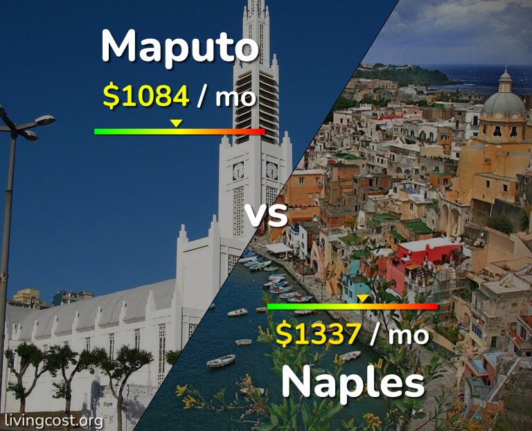 Cost of living in Maputo vs Naples infographic