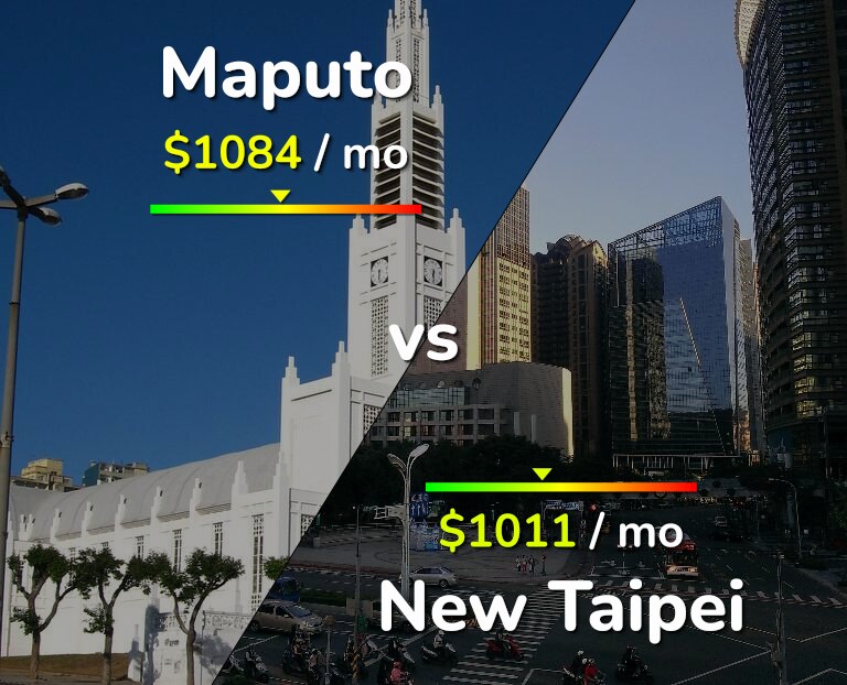 Cost of living in Maputo vs New Taipei infographic
