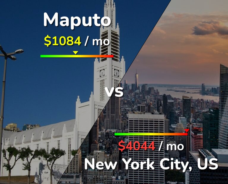 Cost of living in Maputo vs New York City infographic