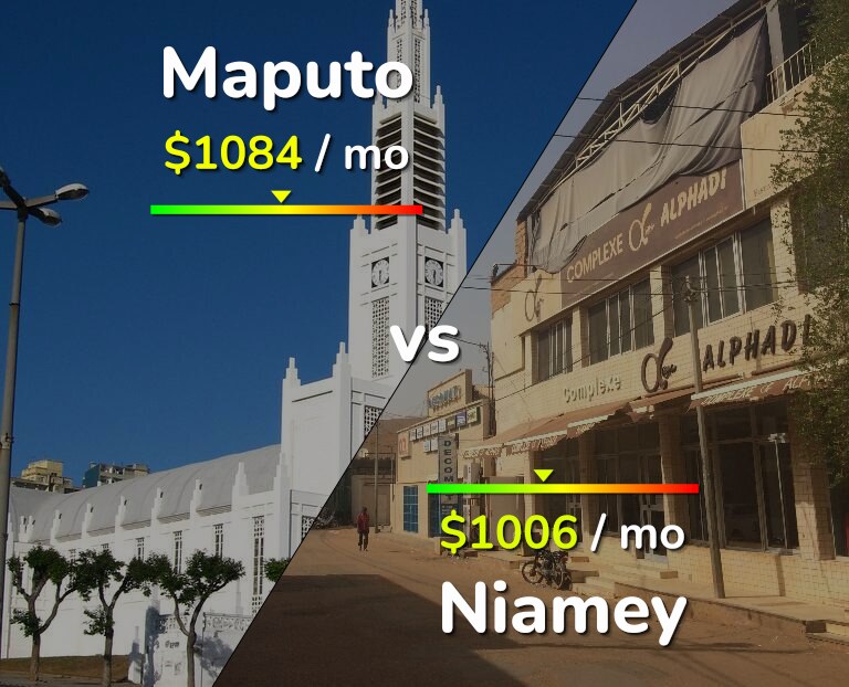 Cost of living in Maputo vs Niamey infographic