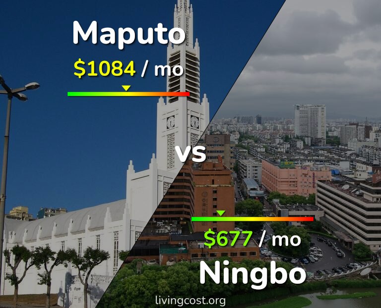Cost of living in Maputo vs Ningbo infographic