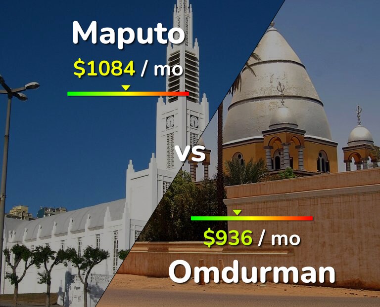 Cost of living in Maputo vs Omdurman infographic