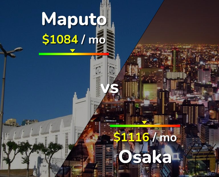 Cost of living in Maputo vs Osaka infographic