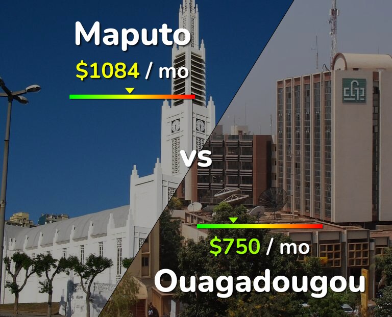 Cost of living in Maputo vs Ouagadougou infographic