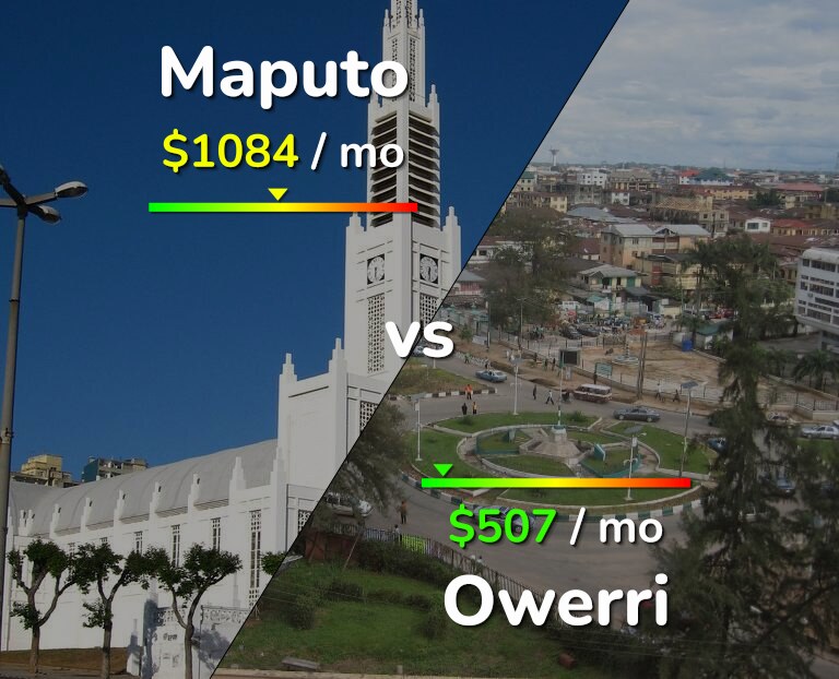 Cost of living in Maputo vs Owerri infographic
