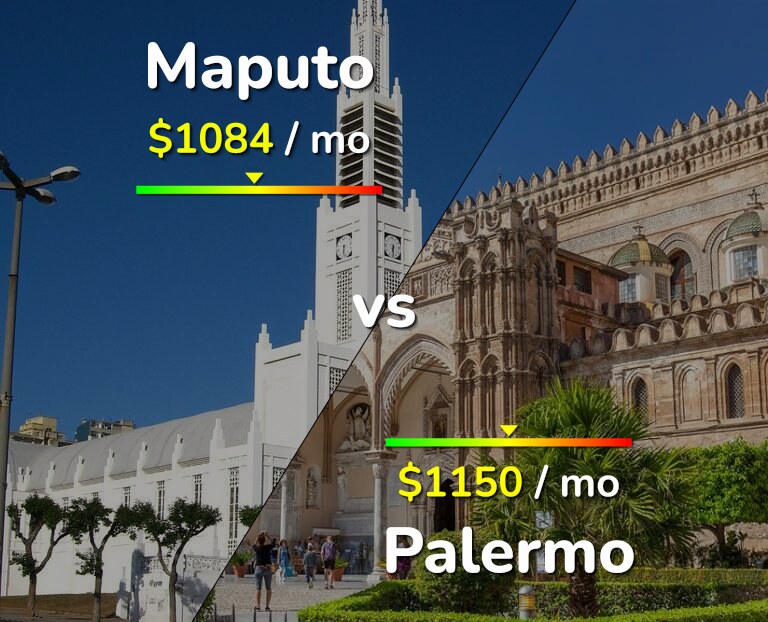 Cost of living in Maputo vs Palermo infographic