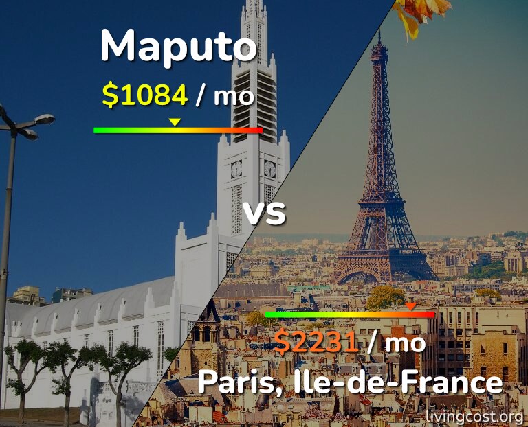 Cost of living in Maputo vs Paris infographic