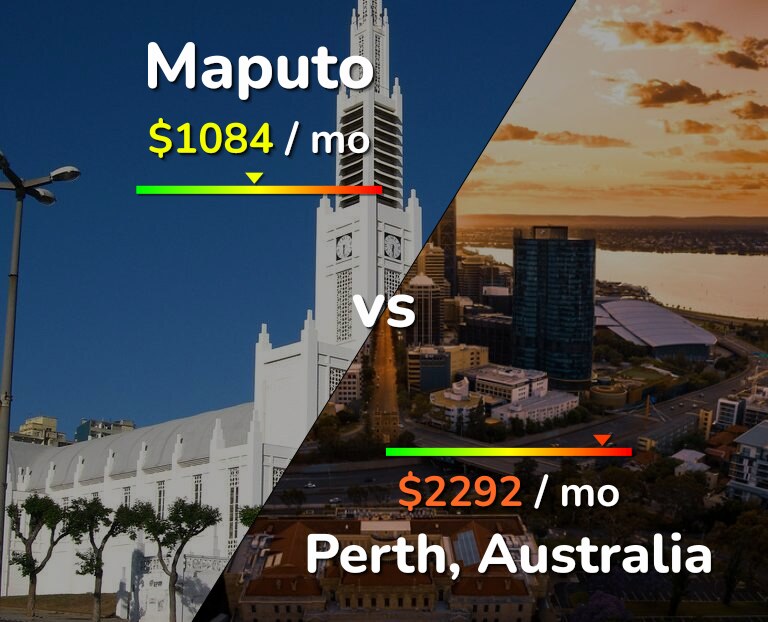 Cost of living in Maputo vs Perth infographic