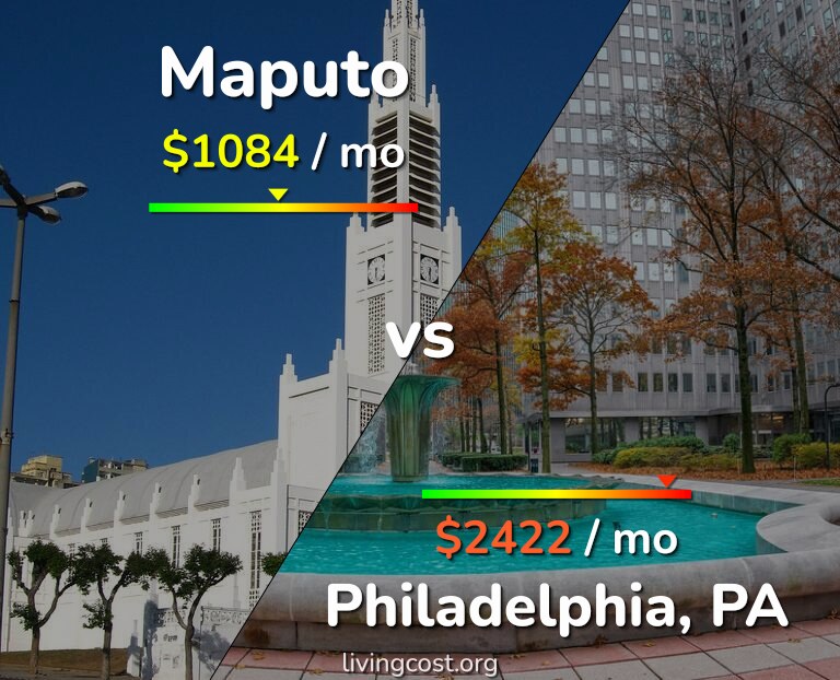 Cost of living in Maputo vs Philadelphia infographic