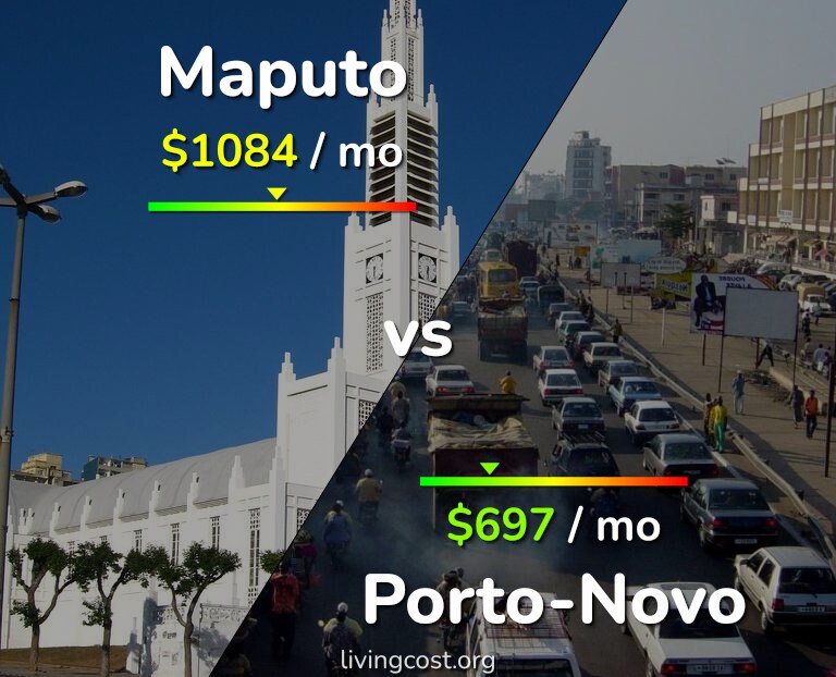 Cost of living in Maputo vs Porto-Novo infographic