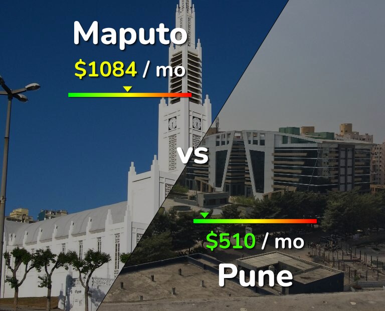 Cost of living in Maputo vs Pune infographic